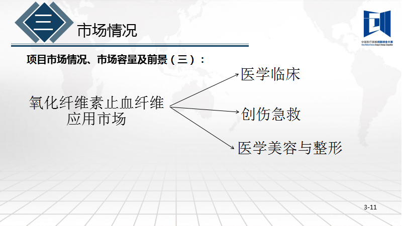 新型醫(yī)用生物止血產(chǎn)品——  氧化纖維素止血纖維項目