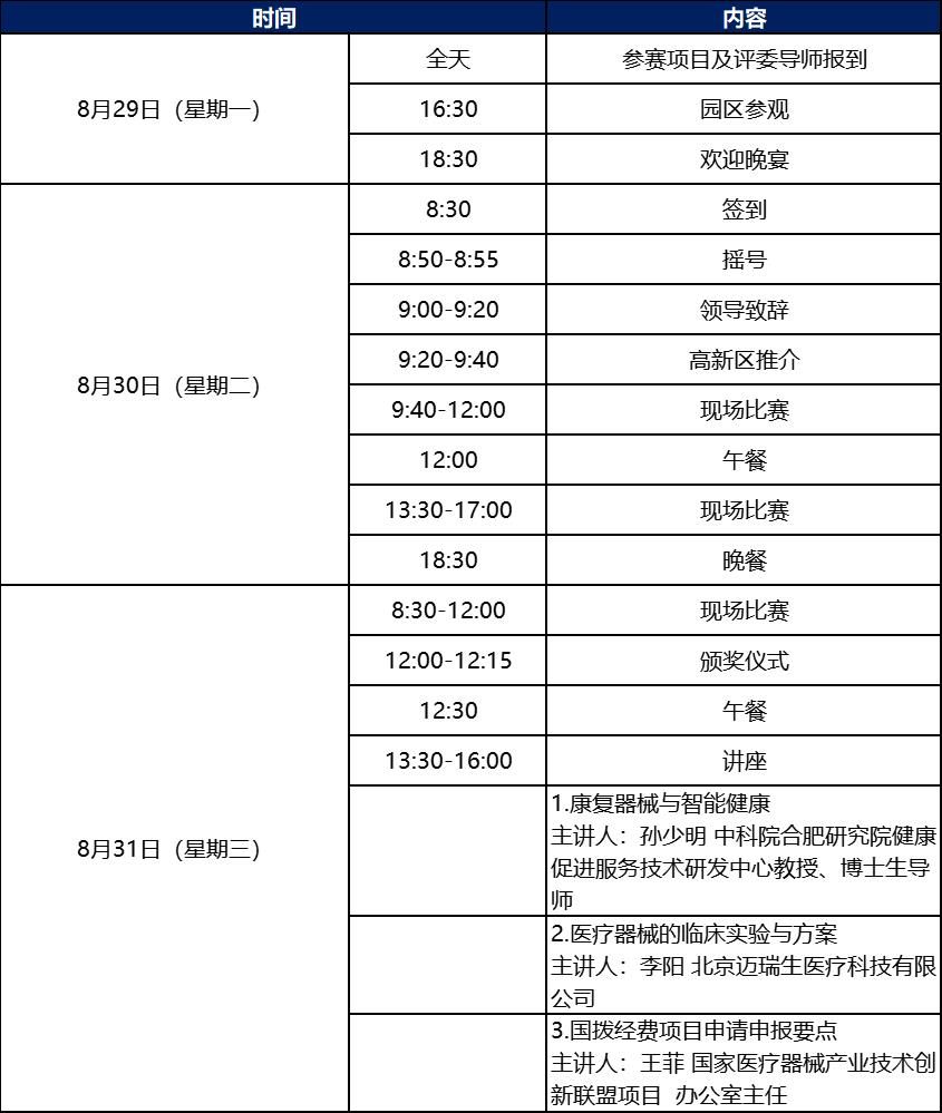 科創(chuàng)中國丨第五屆中國醫(yī)療器械創(chuàng)新創(chuàng)業(yè)大賽康復器械類別賽暨2022年青島高新區(qū)藍貝國際創(chuàng)新創(chuàng)業(yè)大賽醫(yī)療器械專業(yè)賽即將鳴鑼開賽！