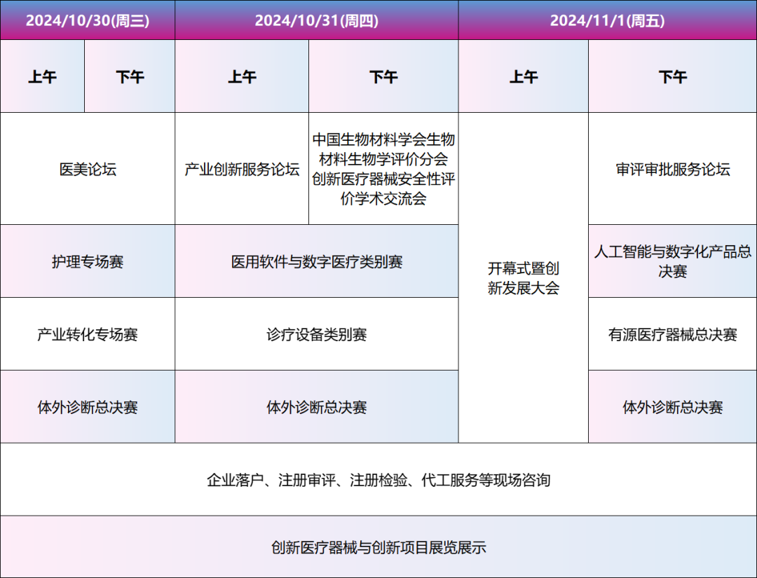 【火熱招募】第七屆（2024）中國醫(yī)療器械創(chuàng)新創(chuàng)業(yè)大賽總決賽暨醫(yī)療器械創(chuàng)新周來啦?。ㄊ纵啠? />
              </div>
              <div   id=