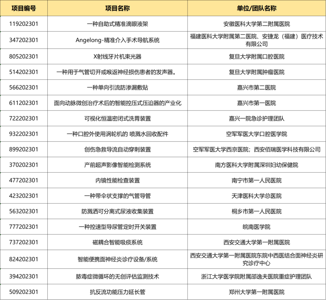 入圍項(xiàng)目公示丨醫(yī)生創(chuàng)新創(chuàng)業(yè)論壇暨醫(yī)院專(zhuān)場(chǎng)賽即將鳴鑼開(kāi)賽！
